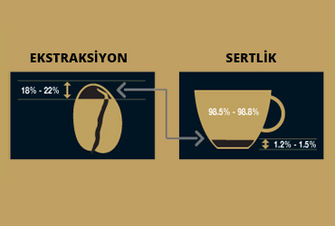 Sertlik Ekstraksiyon Parametreleri