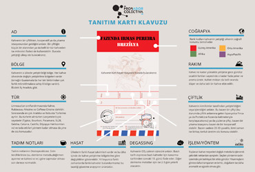 Tanıtım Kartı Klavuzu
